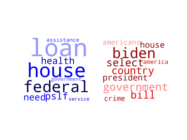 Wordcloud from Thursday October 6, 2022.